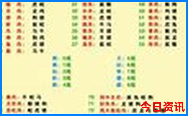 南戴河一日游必去景点