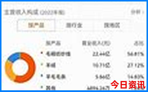 孝泉古镇有哪些景点