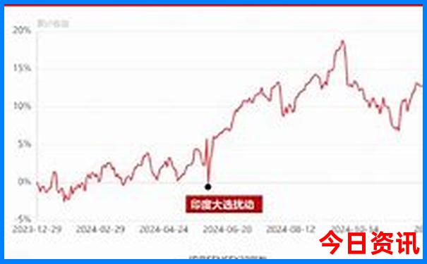 扬州旅游攻略三日游最佳路线图